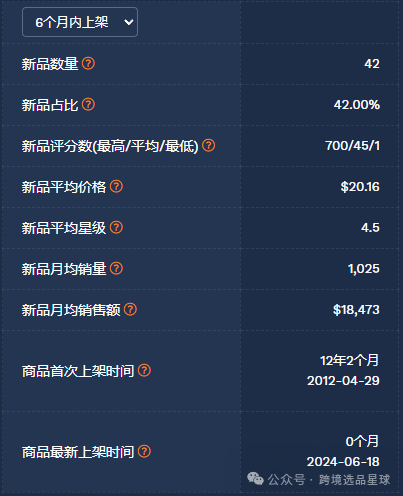 亞馬遜選品-數據分析第9期 零食盒