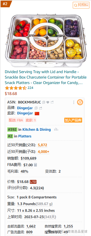 亞馬遜選品-數據分析第9期 零食盒