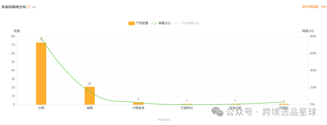 亞馬遜選品-數據分析第9期 零食盒