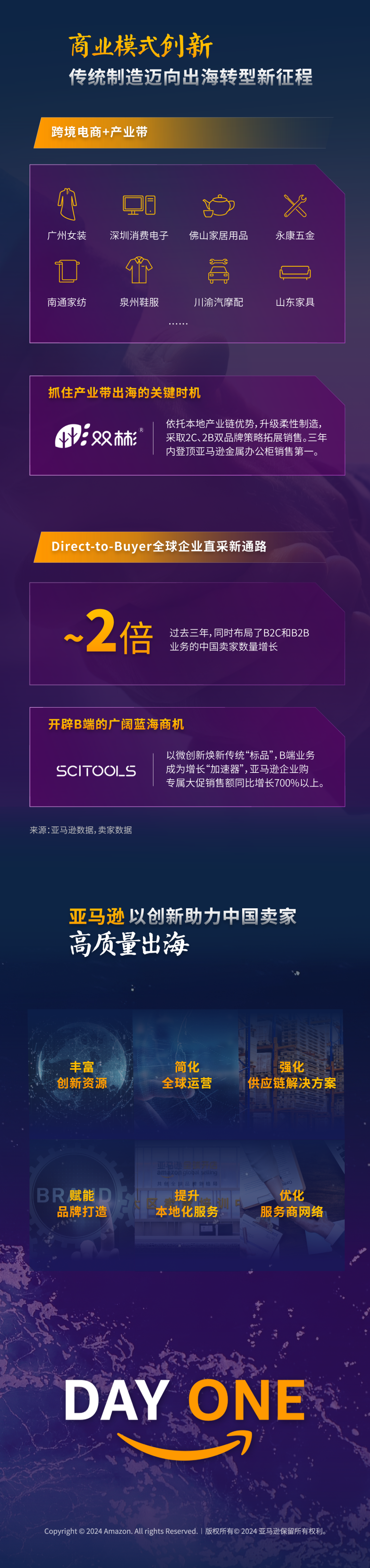 亞馬遜全球開店重磅發佈《2024中國出口跨境電商發展趨勢白皮書》