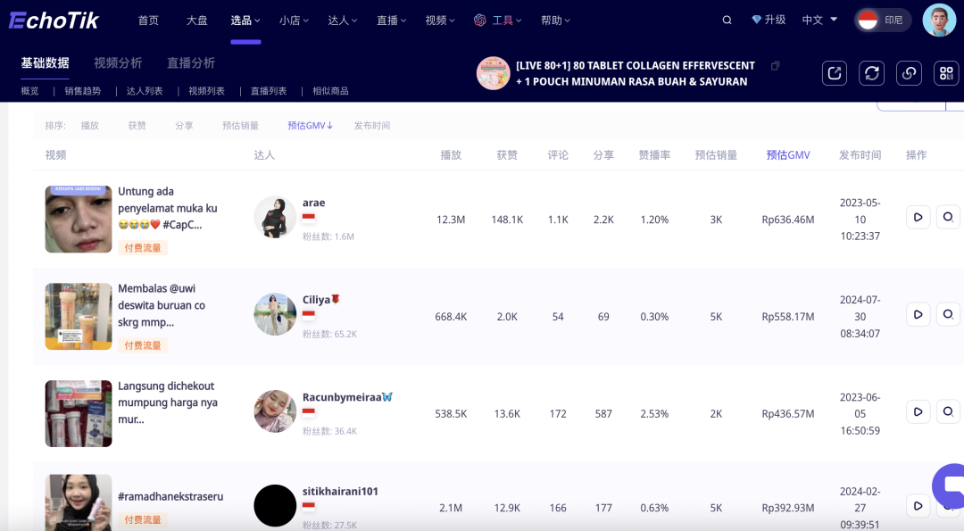 TikTok印尼現象級爆紅：一月之內，單品GMV破百萬美金，解鎖出海新消費病毒傳播密鑰