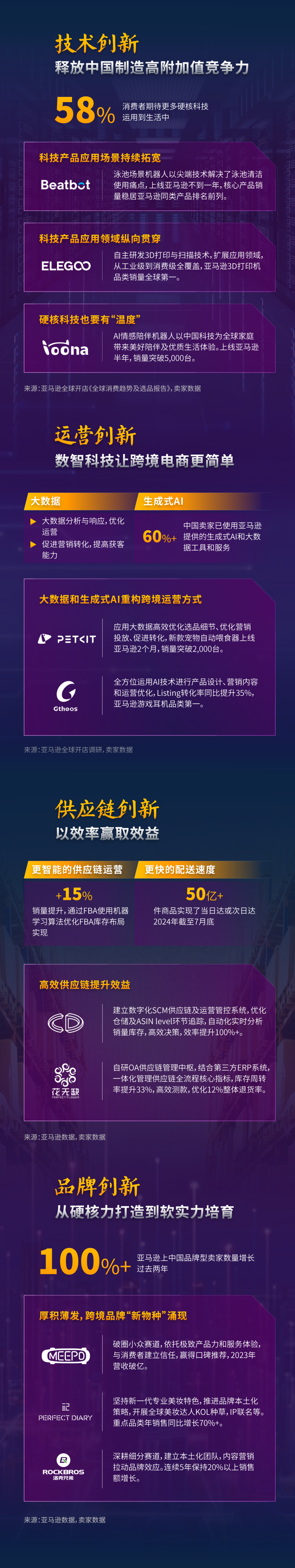 亞馬遜全球開店重磅發佈《2024中國出口跨境電商發展趨勢白皮書》
