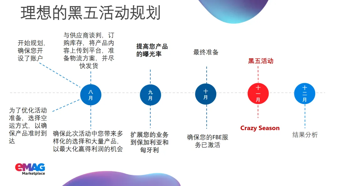 別讓這些行爲毀掉你的黑五，eMAG紅線請注意！（內附熱銷數據）