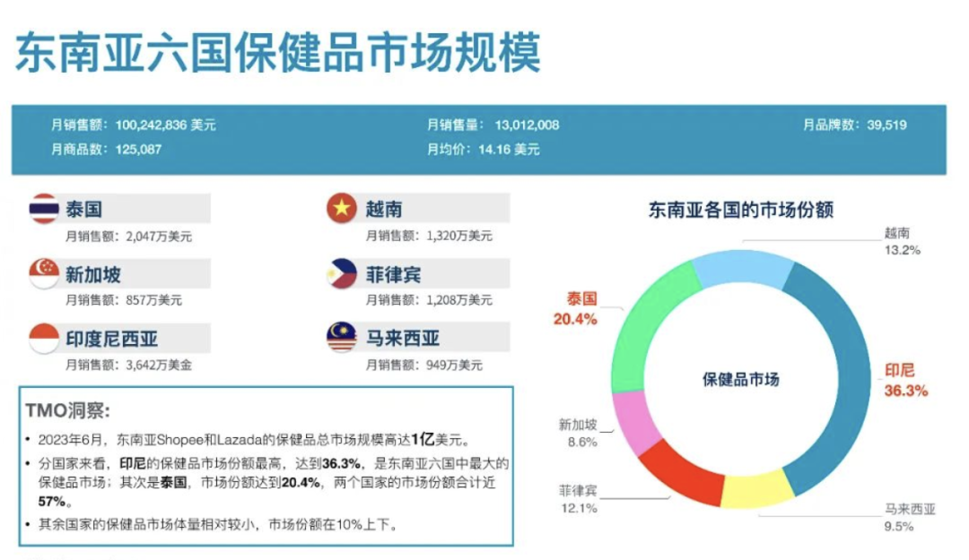 TikTok印尼現象級爆紅：一月之內，單品GMV破百萬美金，解鎖出海新消費病毒傳播密鑰