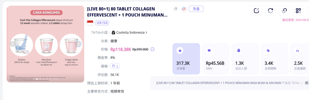 TikTok印尼現象級爆紅：一月之內，單品GMV破百萬美金，解鎖出海新消費病毒傳播密鑰