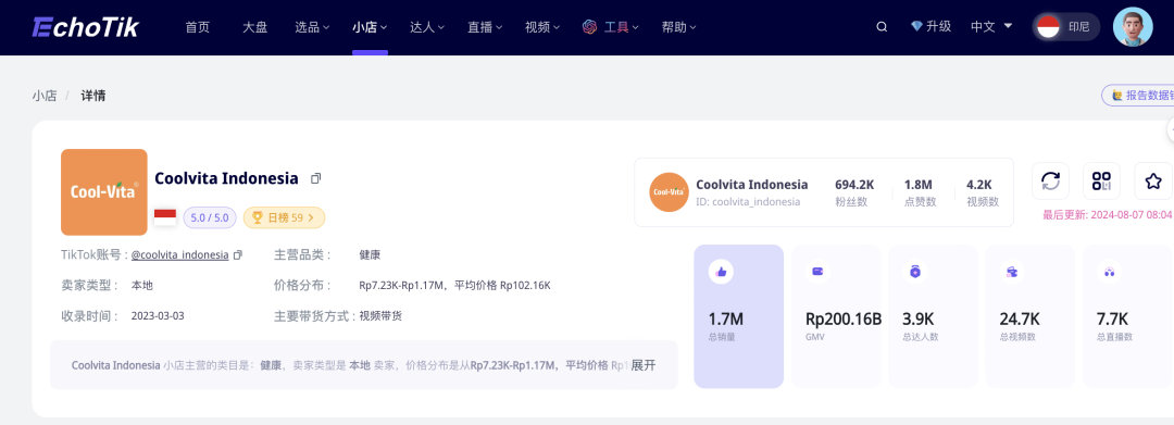 TikTok印尼現象級爆紅：一月之內，單品GMV破百萬美金，解鎖出海新消費病毒傳播密鑰