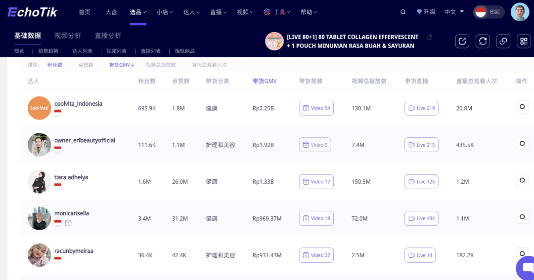 TikTok印尼現象級爆紅：一月之內，單品GMV破百萬美金，解鎖出海新消費病毒傳播密鑰