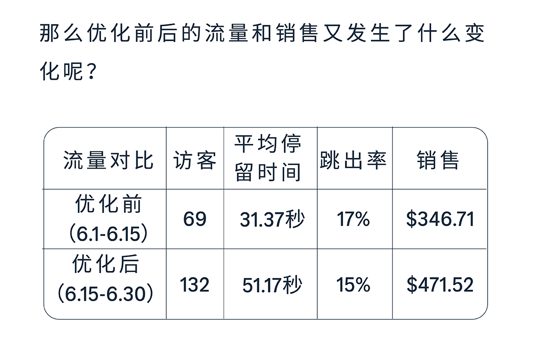 銷售訂單提升36%，亞馬遜品牌工具如何通過小成本撬動大效益？