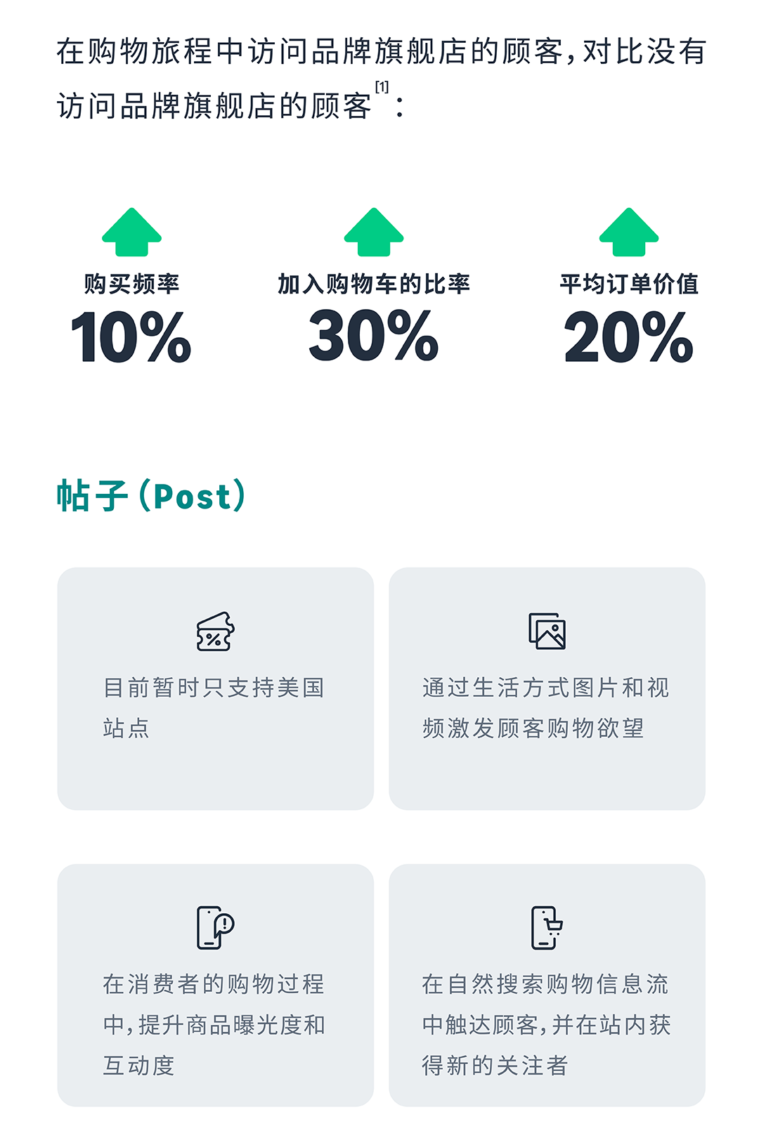 銷售訂單提升36%，亞馬遜品牌工具如何通過小成本撬動大效益？