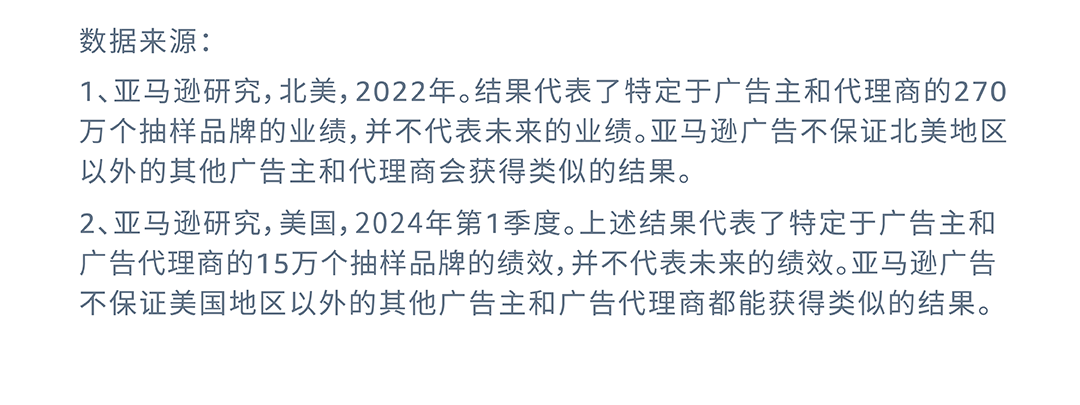 銷售訂單提升36%，亞馬遜品牌工具如何通過小成本撬動大效益？