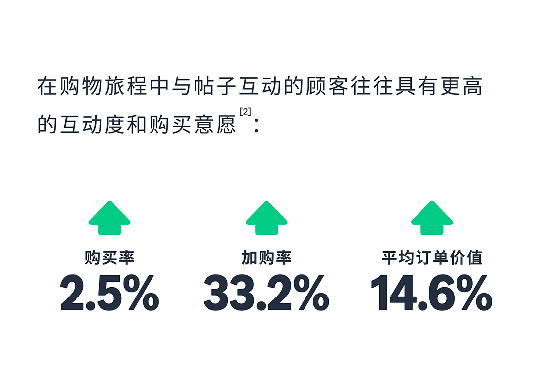 銷售訂單提升36%，亞馬遜品牌工具如何通過小成本撬動大效益？