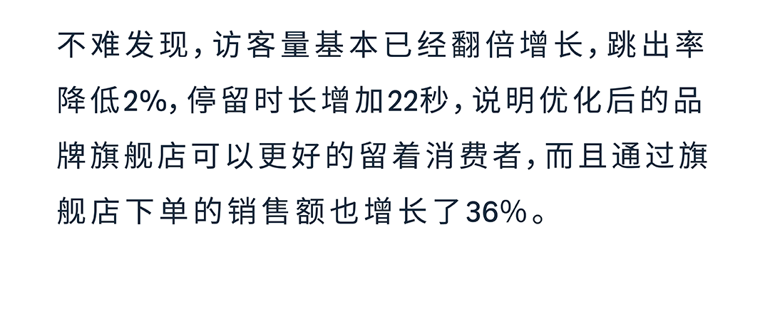 銷售訂單提升36%，亞馬遜品牌工具如何通過小成本撬動大效益？