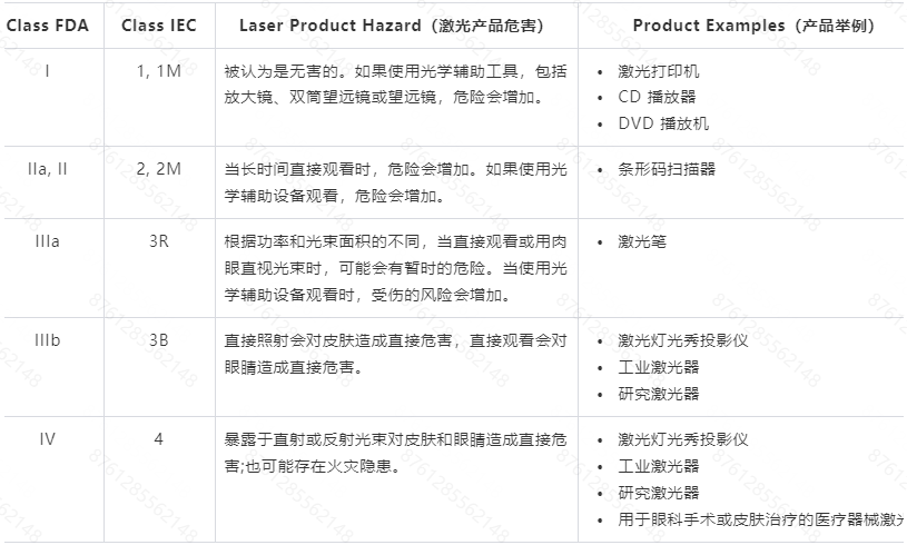 Temu平臺關於銷往美國的激光產品合規解讀
