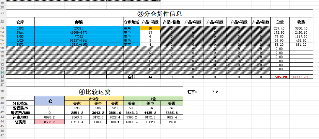 亞馬遜政策更新！FBA分倉又出幺蛾子