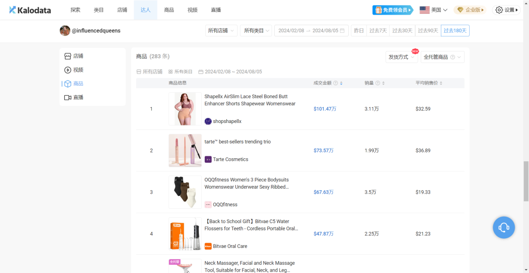 半年狂銷500萬美金揭祕：TikTok帶貨女王的非凡旅程，她是怎樣登上銷售巔峯的？