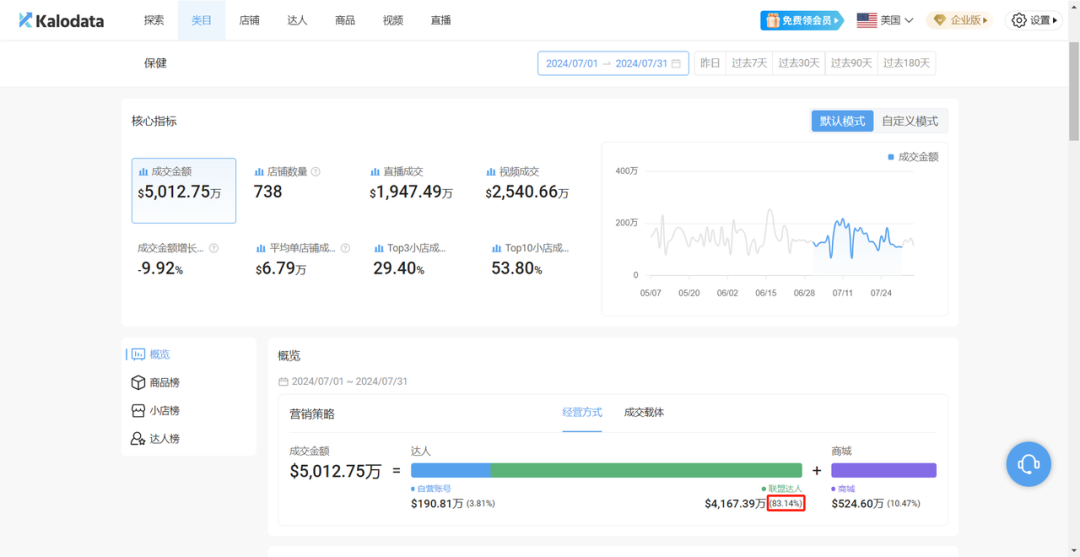半年狂銷500萬美金揭祕：TikTok帶貨女王的非凡旅程，她是怎樣登上銷售巔峯的？