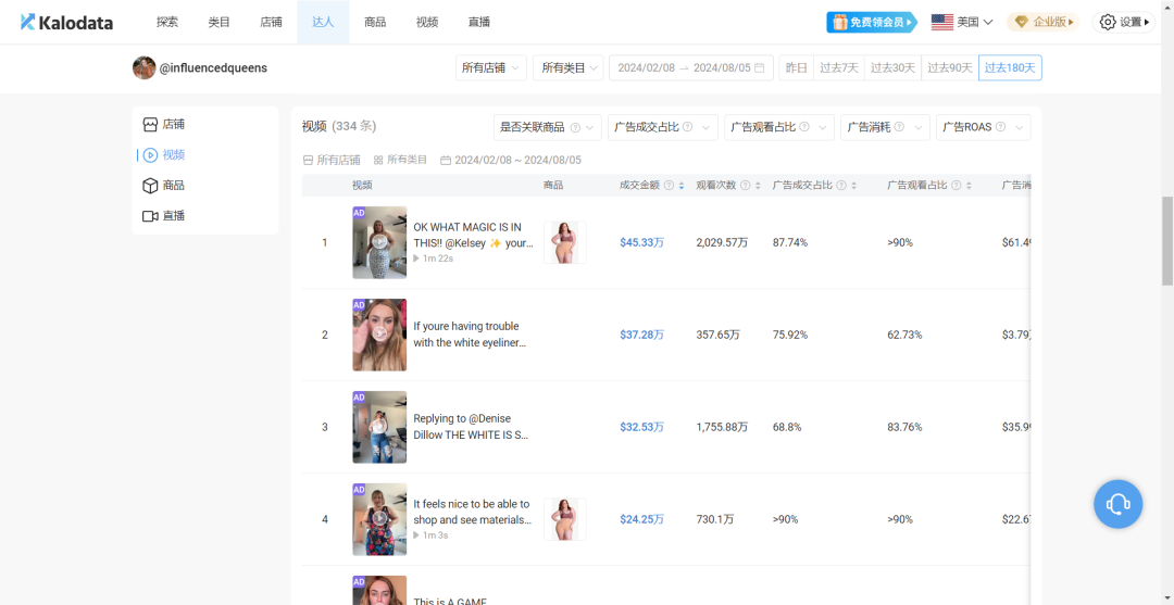 半年狂銷500萬美金揭祕：TikTok帶貨女王的非凡旅程，她是怎樣登上銷售巔峯的？