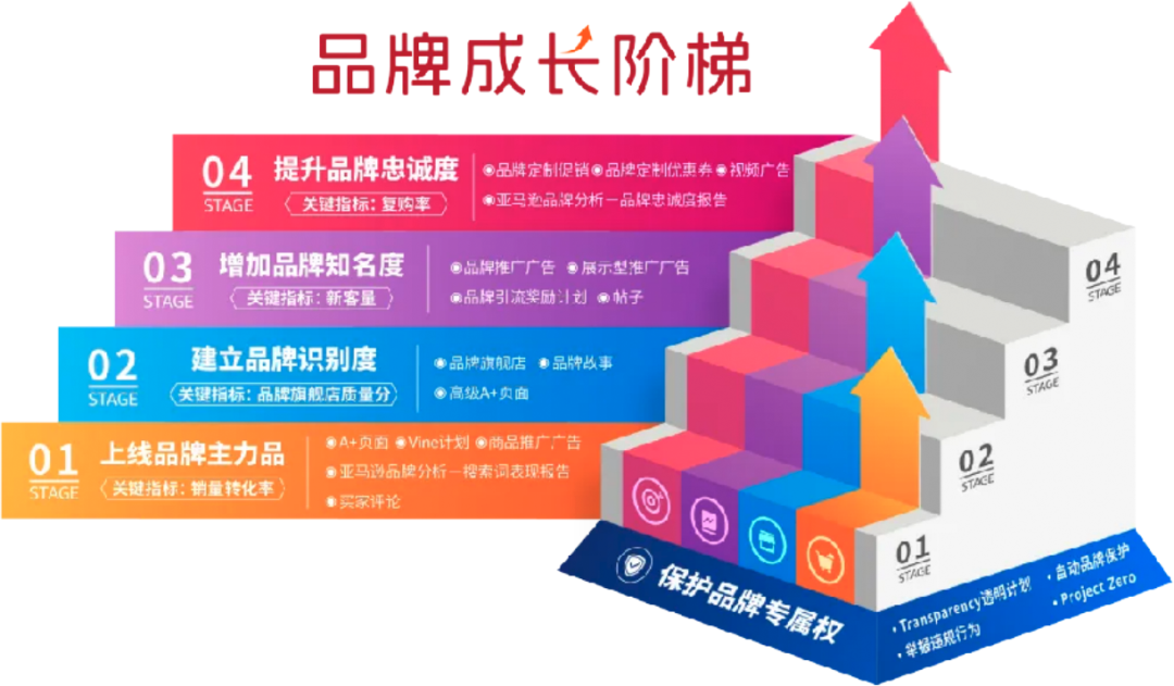 讓平日變成旺季，復購暴漲80%，銷售額再漲20%！亞馬遜賣家Jackery怎麼做到