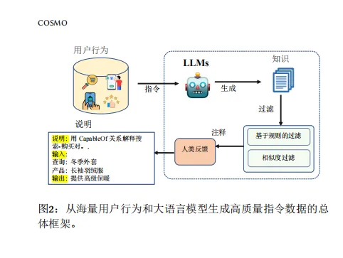 大批賣家銷量下滑，亞馬遜新AI算法正在快速改變搜索規則