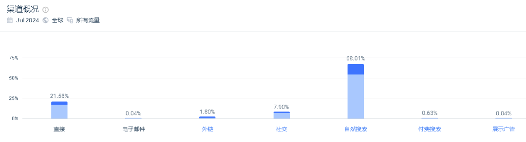 百萬美元月收背後的獨立站黑馬:TikTok舞臺,廣闊天地靜待翱翔