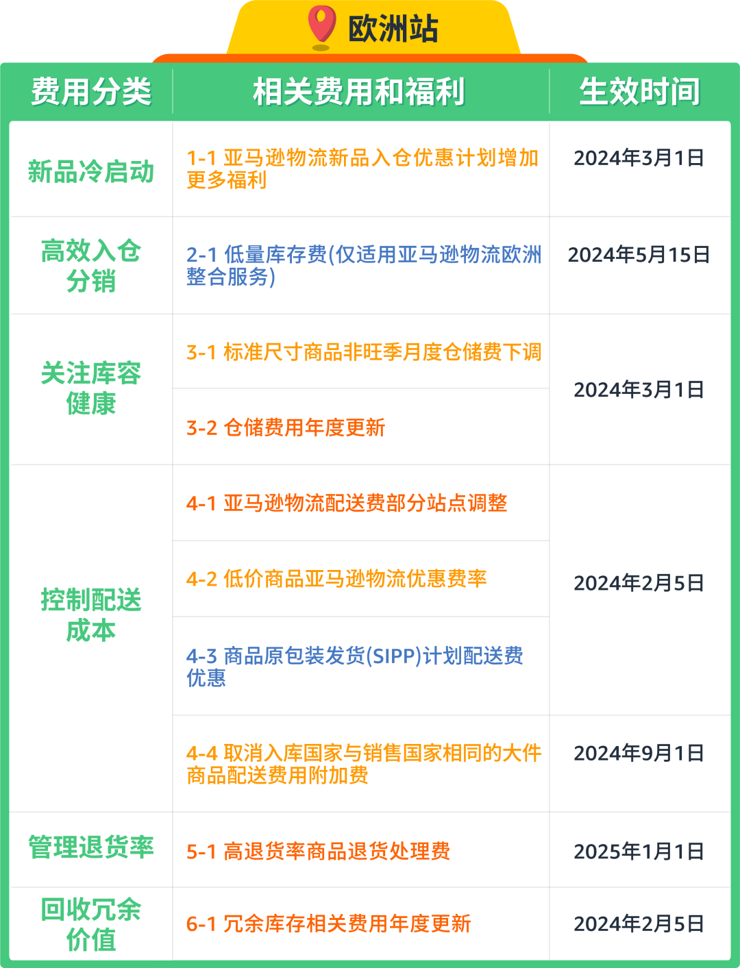 亞馬遜重磅發佈《亞馬遜新品冷啓動手冊Pro》，全力助推您的新品