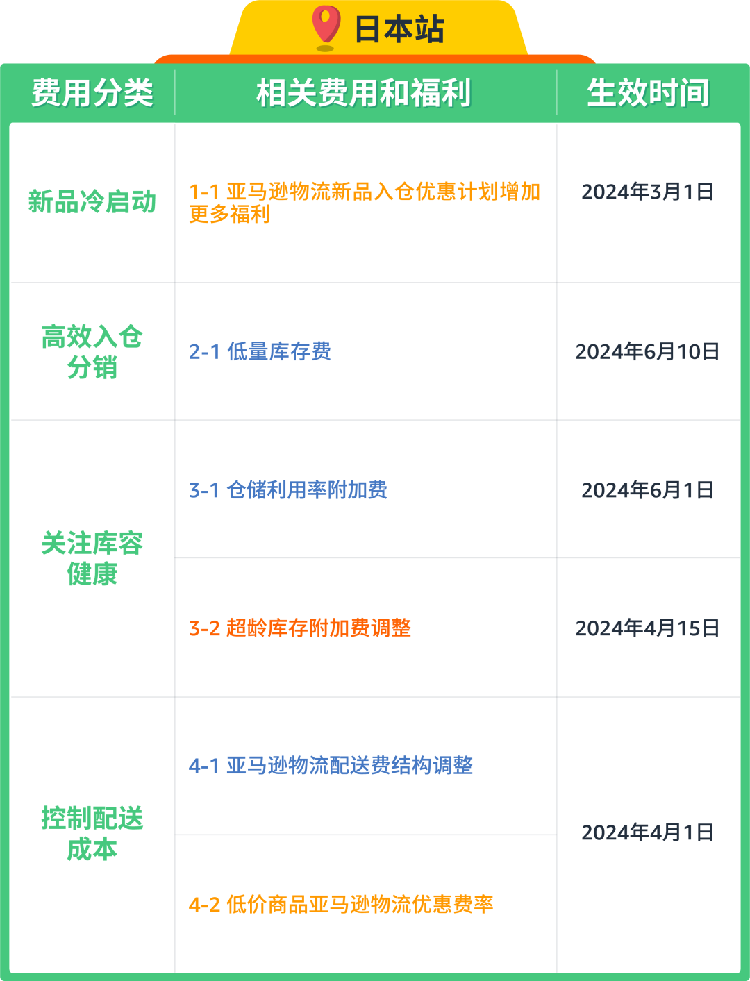 亞馬遜重磅發佈《亞馬遜新品冷啓動手冊Pro》，全力助推您的新品