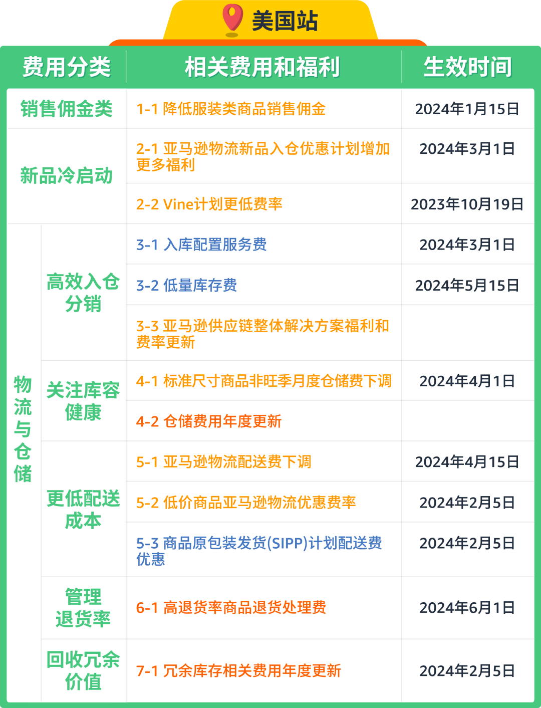 亞馬遜重磅發佈《亞馬遜新品冷啓動手冊Pro》，全力助推您的新品