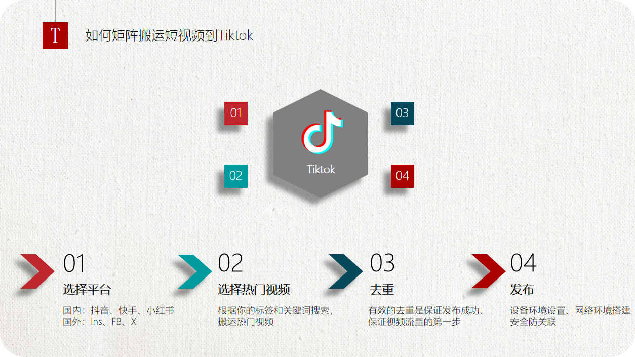 TikTok矩陣實操，月入十W的打法