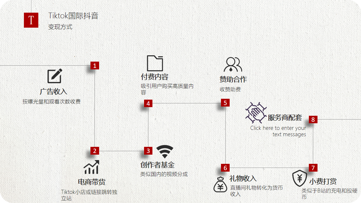 TikTok矩陣實操，月入十W的打法