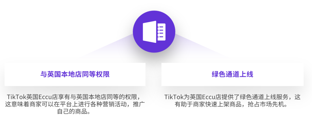 TikTok電商攻略：解鎖英國Eccu本土店入駐祕籍