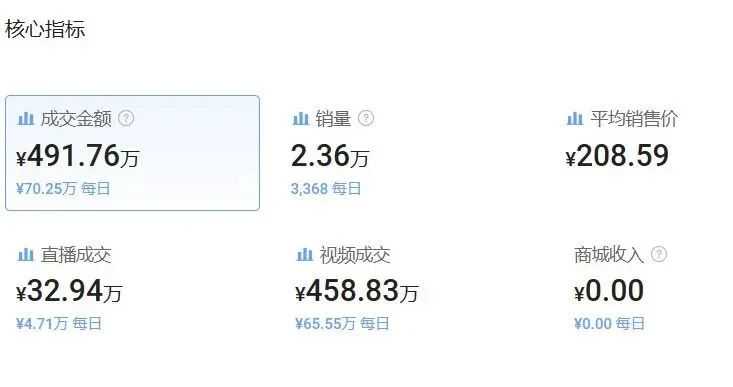 TikTok銷量冠軍！聯想耳機創新拍照功能，引領潮流新風尚