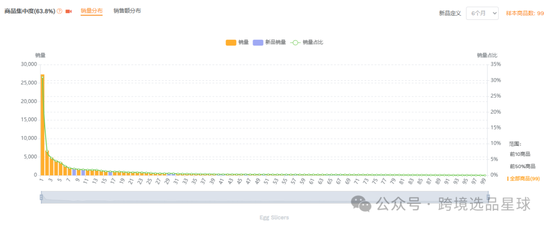 亞馬遜選品-數據分析第10期 杯子草莓切片器