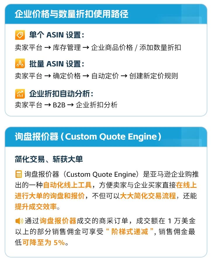 一年40%增長！亞馬遜賣家深度分享：在小衆賽道上，也能實現大賣