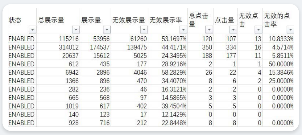 亞馬遜廣告熱門問題答疑（二）