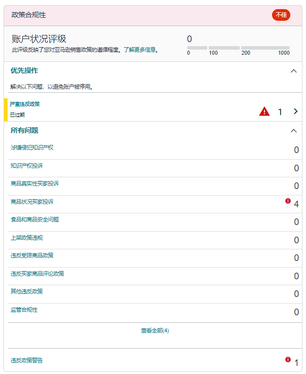 全體賣家請注意：這些行爲將觸發亞馬遜賣家賬戶違規標記！