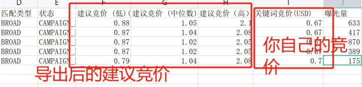 亞馬遜廣告競價最優解實現投產比最大化