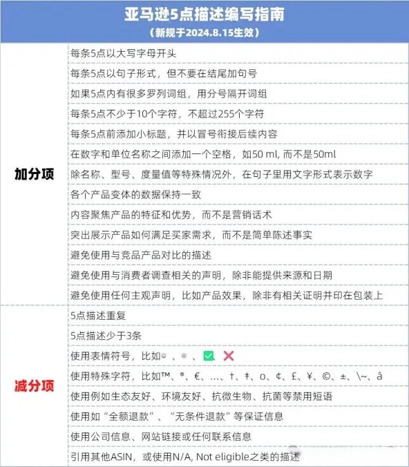 亞馬遜賣家必讀：如何應對2024年商品五點描述新規，避免違規和提高Listing質量