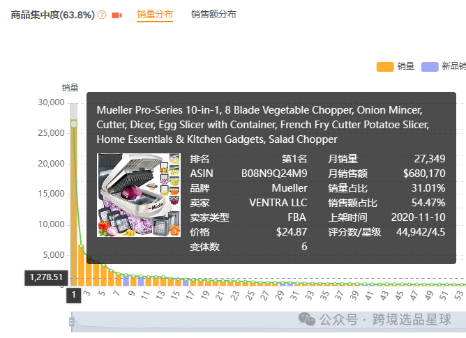 亞馬遜選品-數據分析第10期 杯子草莓切片器