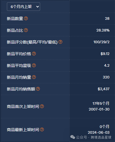 亞馬遜選品-數據分析第10期 杯子草莓切片器