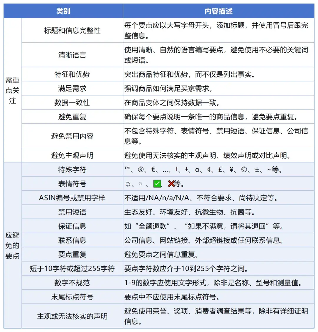 亞馬遜賣家必讀：如何應對2024年商品五點描述新規，避免違規和提高Listing質量