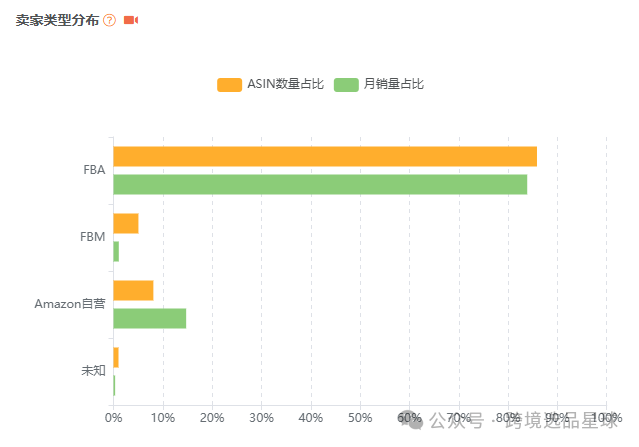亞馬遜選品-數據分析第10期 杯子草莓切片器