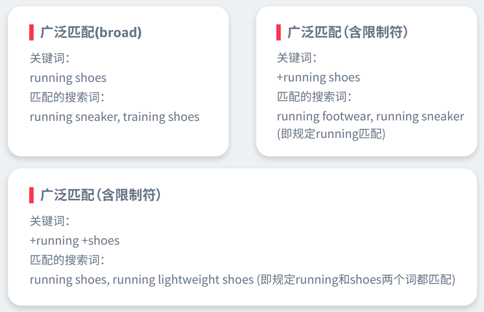 亞馬遜廣告熱門問題答疑（二）