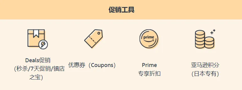 【賣家必點】2024亞馬遜秋季Prime會員大促在即，你的店鋪準備好了嗎？