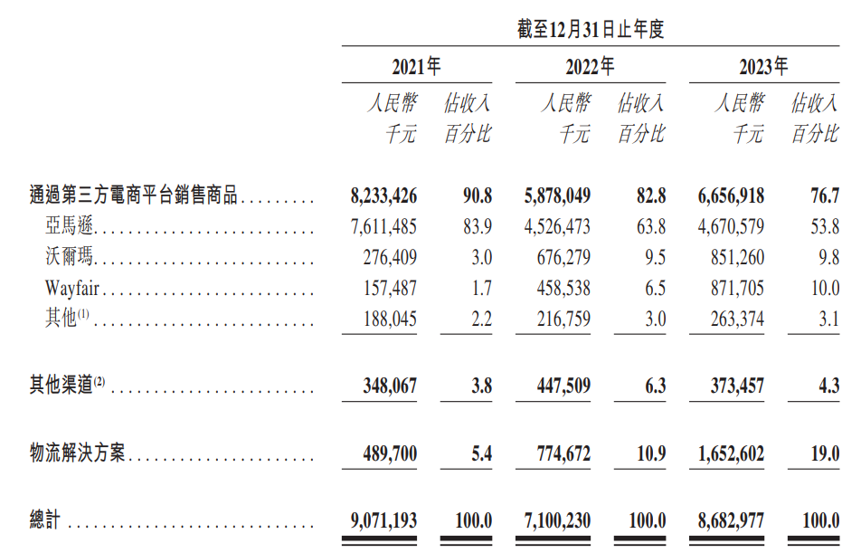 離開SHEIN後，我想在日本傢俱賽道再造一個SHEIN | 對話創始人