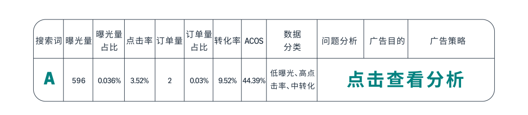 返校季流量變銷量，AI及亞馬遜工具輕鬆找詞拓詞