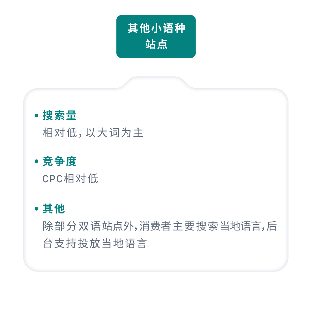 返校季流量變銷量，AI及亞馬遜工具輕鬆找詞拓詞