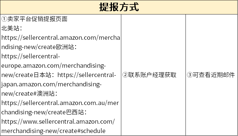 【賣家必點】2024亞馬遜秋季Prime會員大促在即，你的店鋪準備好了嗎？