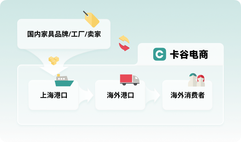 離開SHEIN後，我想在日本傢俱賽道再造一個SHEIN | 對話創始人