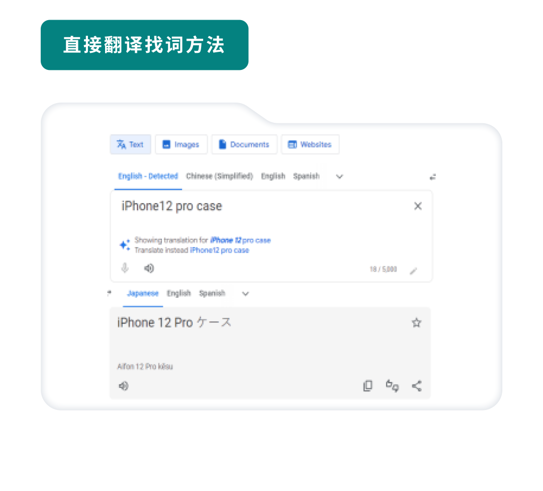 返校季流量變銷量，AI及亞馬遜工具輕鬆找詞拓詞