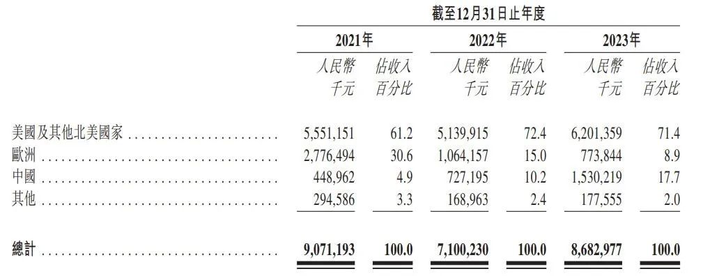 離開SHEIN後，我想在日本傢俱賽道再造一個SHEIN | 對話創始人